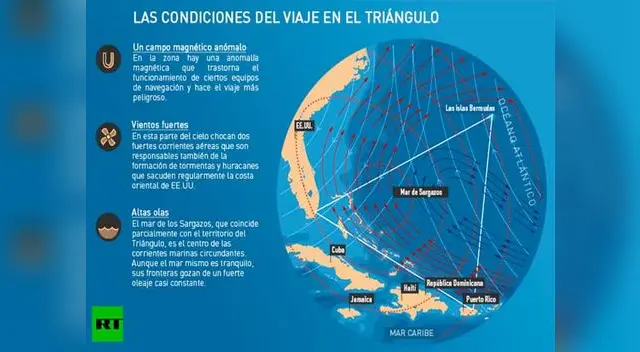 Triángulo de las Bermudas