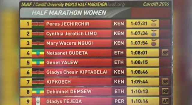 El cuadro de honor resalta participación de peruana