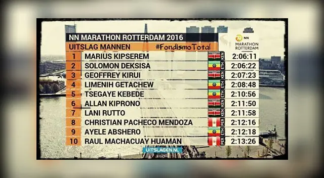 Honor al mérito  dos peruanos entre los 10 primeros