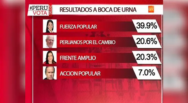 Pasaron a segunda vuelta Pasaron a segunda vuelta