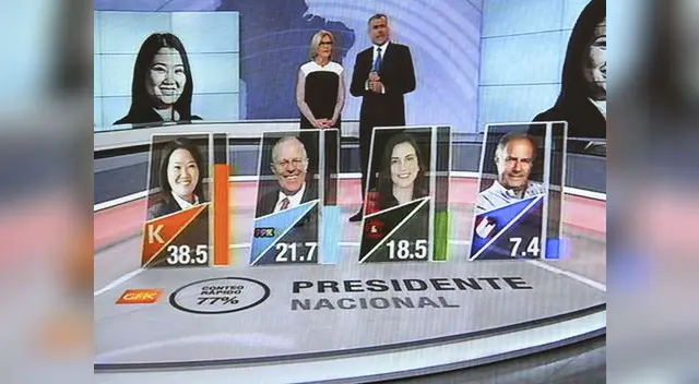 Pasaron a segunda vuelta Pasaron a segunda vuelta