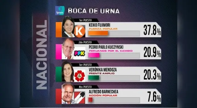 Así quedó la lista