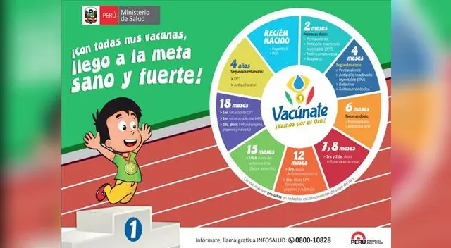 Estas son las vacunas que todo niño debe tener