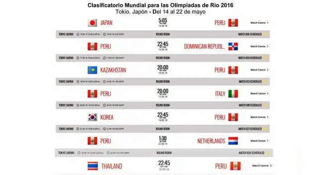 Este es el complicado fixture que nos toca