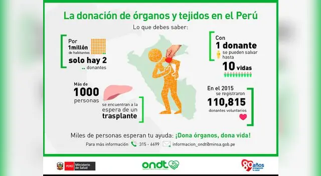 Un donante puede salvar la vida de 10 personas Un donante puede salvar la vida de 10 personas