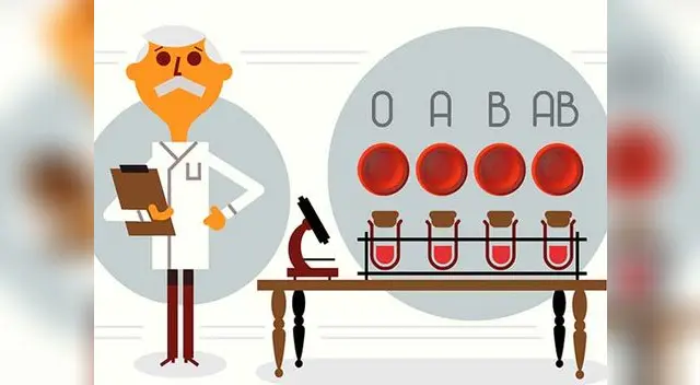 Karl Landsteiner salvó a millones de personas con sus descubrimientos