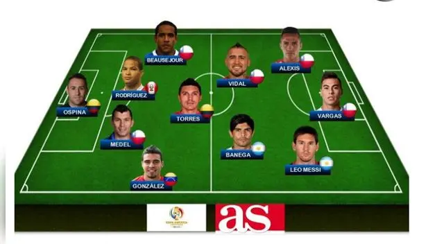 Rodríguez entre los mejores del continente, Rodríguez entre los mejores del continente,