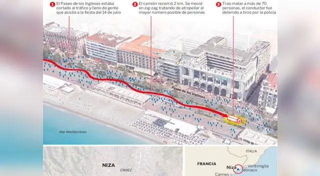 Camión recorrió dos kilómetros y mató a 80 personas 