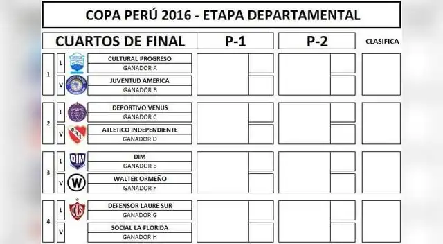 Asì se juega la siguiente etapa: Cortesia Hincha Pelotas