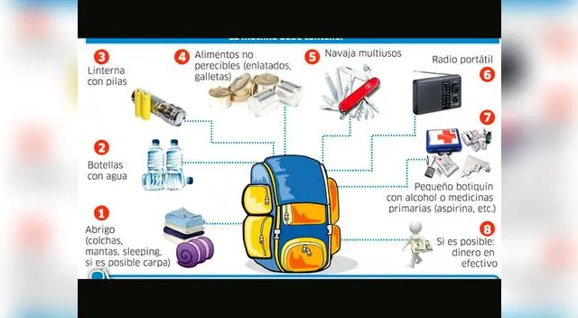 Conoce aquí todo lo que debe tener la mochila de emergencia Conoce aquí todo lo que debe tener la mochila de emergencia