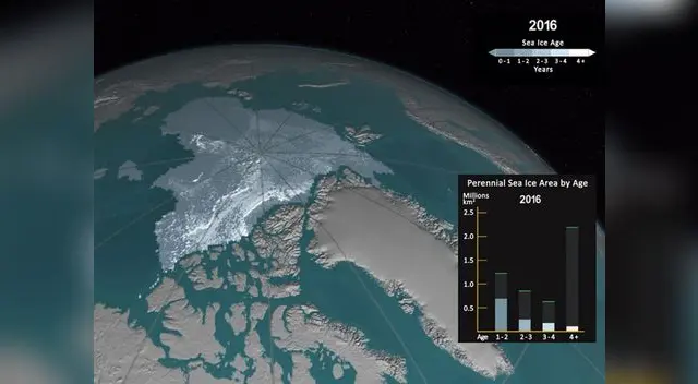 Imágenes de la NASA sobre efectos en capa de hielo Imágenes de la NASA sobre efectos en capa de hielo