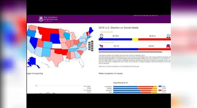 Algoritmo predice una victoria de la candidata Hillary Clinton en elecciones