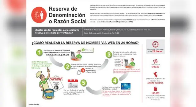 Pasos para realizar a través de la web
