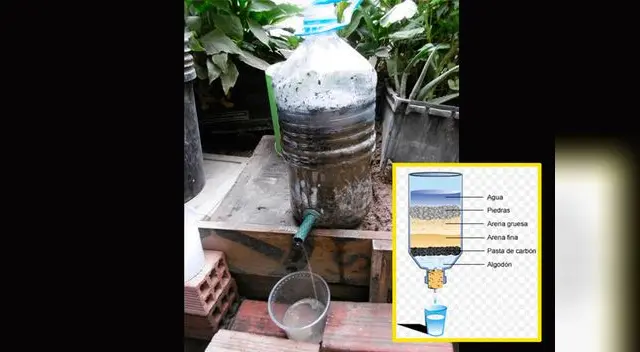 Sigue el orden de los materiales para elaborar tu filtrador Sigue el orden de los materiales para elaborar tu filtrador