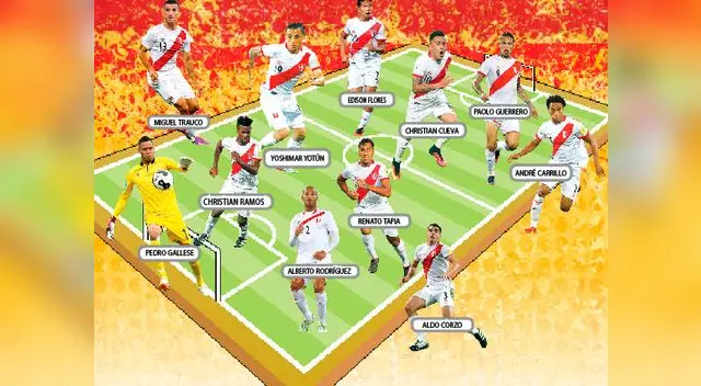 6 partidos jugó de visita Perú en las eliminatorias, perdió cinco y solo le ganó a Paraguay 6 partidos jugó de visita Perú en las eliminatorias, perdió cinco y solo le ganó a Paraguay