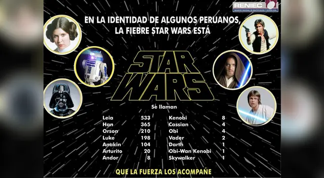 Unos 1,459 peruanos se llaman como los personajes de Star Wars Unos 1,459 peruanos se llaman como los personajes de Star Wars