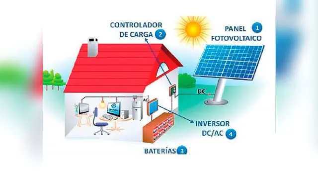 Fuentes de energía renovables: Energía solar