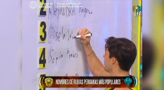 ¿A quién puso en primer lugar el 'Pato?