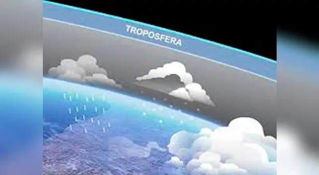 Capas de la atmósfera terrestre: Tropósfera Capas de la atmósfera terrestre: Tropósfera