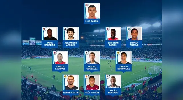 Christian Ramos y Raúl Ruidíaz entre los mejores de la Liga MX