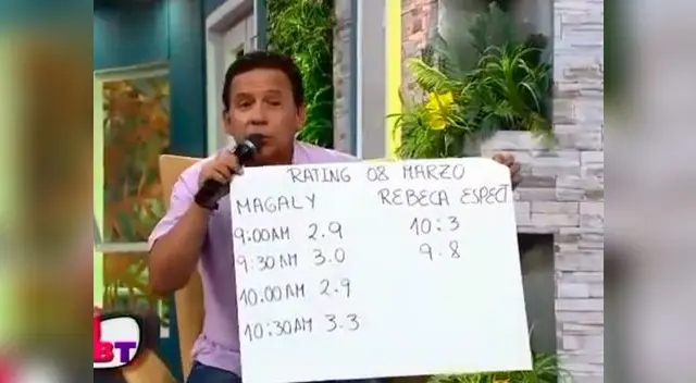 Ricardo Rondón destruye a Magaly Medina al revelar el rating de su nuevo programa Ricardo Rondón destruye a Magaly Medina al revelar el rating de su nuevo programa