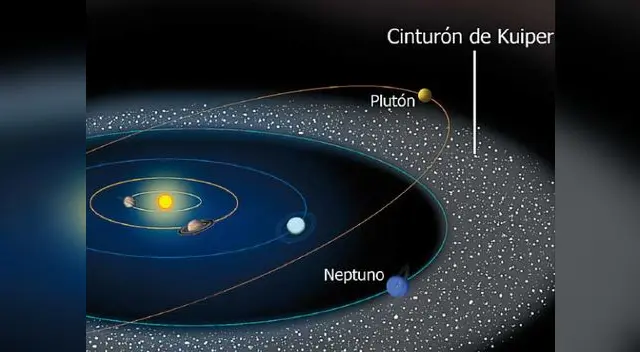 El Cinturón de Kuiper