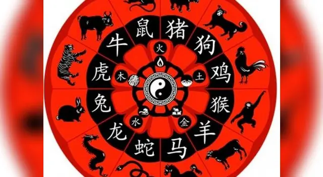 Conoce tu destino Conoce tu destino