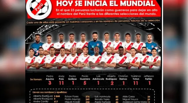 Seleccionados registrados en el Reniec