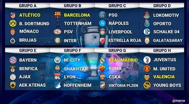 Así quedaron los grupos tras el sorteo