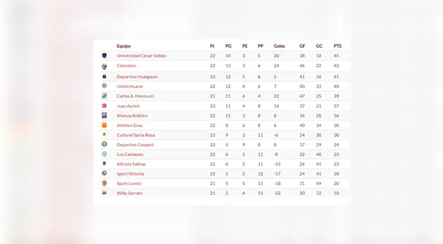 Asi quedó la tabla al jugarse la vigésima cuarta fecha