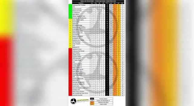 La tabla correspondiente a la quinta fecha