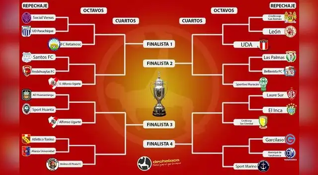 Esto es lo que viene en la Copa Perú etapa Nacional FOTO: Facebbok UDA Esto es lo que viene en la Copa Perú etapa Nacional FOTO: Facebbok UDA