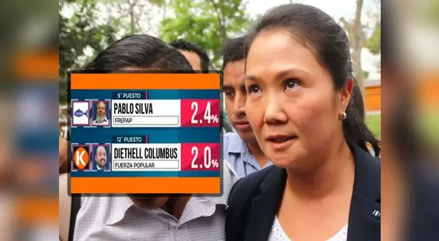 Fuerza Popular es derrotado por el FREPAP