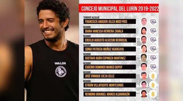 Reimond Manco deberá cumplir con sus dos labores: jugar en U. Comercio y ser regidor en Lurín Reimond Manco deberá cumplir con sus dos labores: jugar en U. Comercio y ser regidor en Lurín