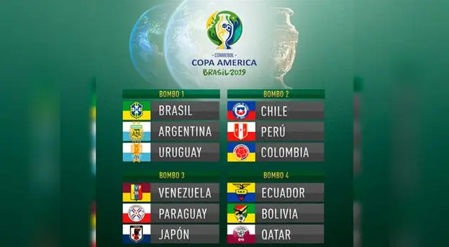 Sorteo Copa América 2019 EN VIVO