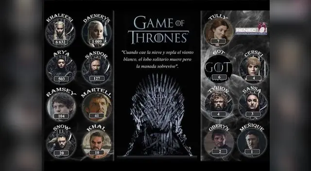 Reniec revela nombres inspirados en esta serie Reniec revela nombres inspirados en esta serie