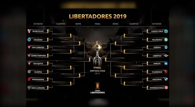 Sorteo Copa Libertadores 2019 EN VIVO: conoce los partidazos que se jugarán en octavos de final Sorteo Copa Libertadores 2019 EN VIVO: conoce los partidazos que se jugarán en octavos de final