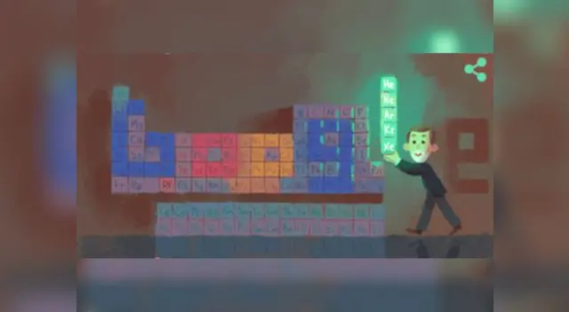 Google rinde homenaje a William Ramsay