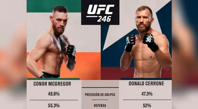 Sigue la transmisión EN DIRECTO de la UFC 246 esta noche por El Popular Sigue la transmisión EN DIRECTO de la UFC 246 esta noche por El Popular