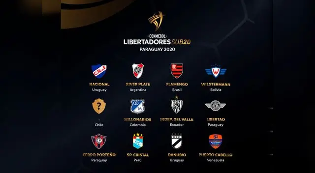 Sporting Cristal integra el "Grupo A" de la Copa Libertadores Sub 20