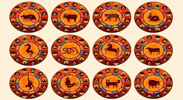 Conoce tu futuro con nuestro horóscopo chino de hoy Conoce tu futuro con nuestro horóscopo chino de hoy