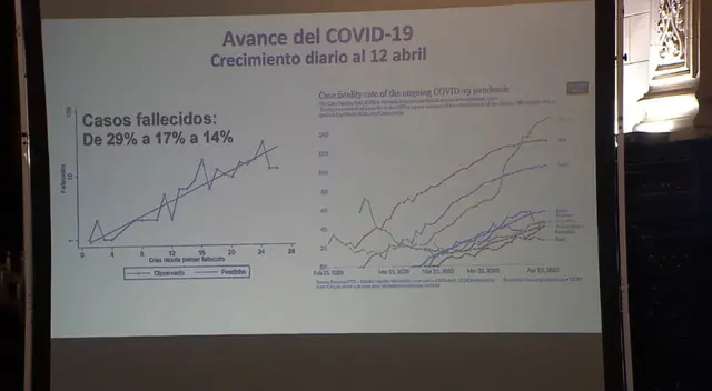 El número de casos UCI disminuyó de 22 % a 17 %, señaló Vizcarra. El número de casos UCI disminuyó de 22 % a 17 %, señaló Vizcarra.