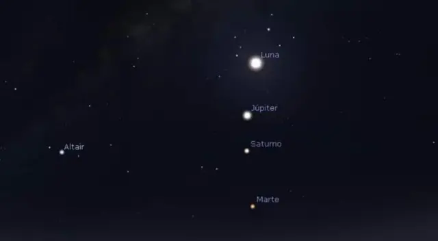 El espectacular evento astronómico se podrá ver en la madrugada.