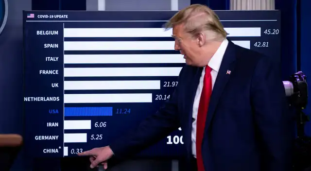 Donald Trump acusa directamente a China de mentir en sus cifras de coronavirus.