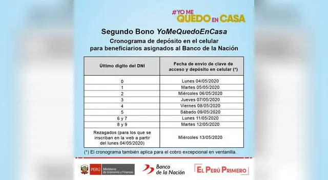 Banco de la Nación: cronograma del retiro del segundo bono de Yo me quedo en casa con tu DNI.