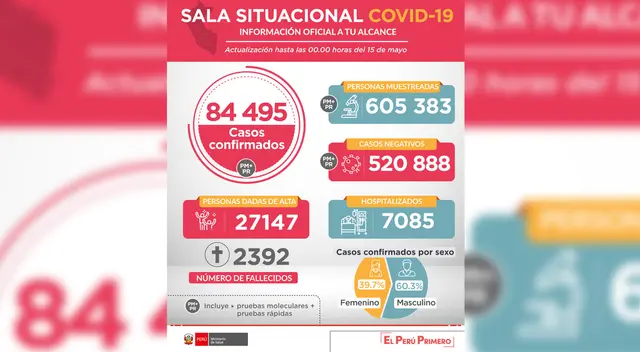 Minsa anunció nueva cifra de infectados por coronavirus.