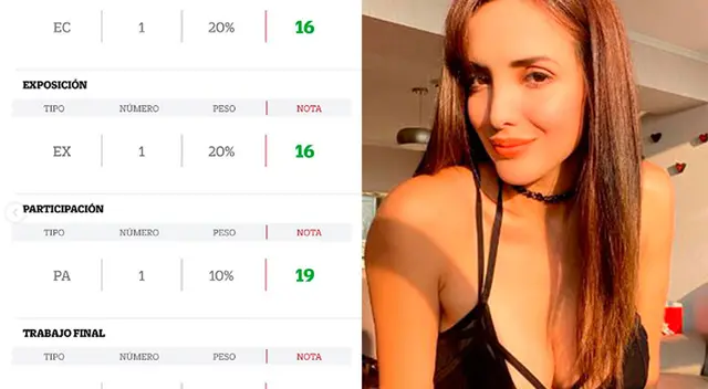 Rosángela Espinoza cerca de terminar sus estudios. Rosángela Espinoza cerca de terminar sus estudios.