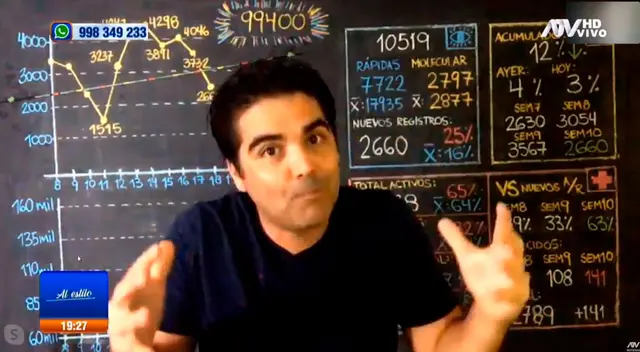 Investigador asegura que otro de los problemas que enfrentará el gobierno del presidente Martín Vizcarra es la falta de camas.