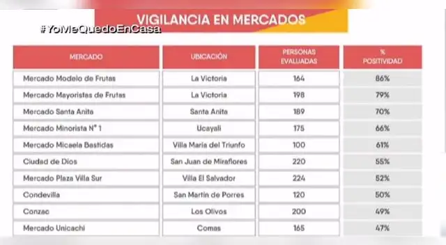 El presidente manifestó que es importante la colaboración de los comerciantes para mejoras las condiciones sanitarias en los mercados.