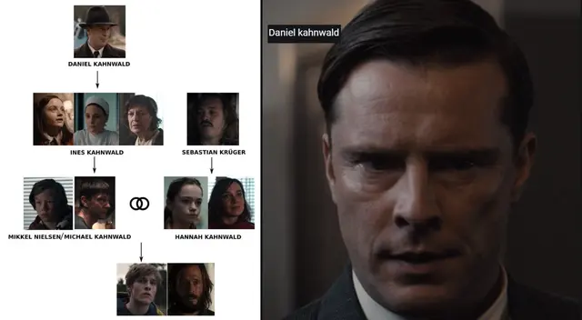 Los Kahnwald Los Kahnwald